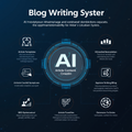 AI Blog Writing System